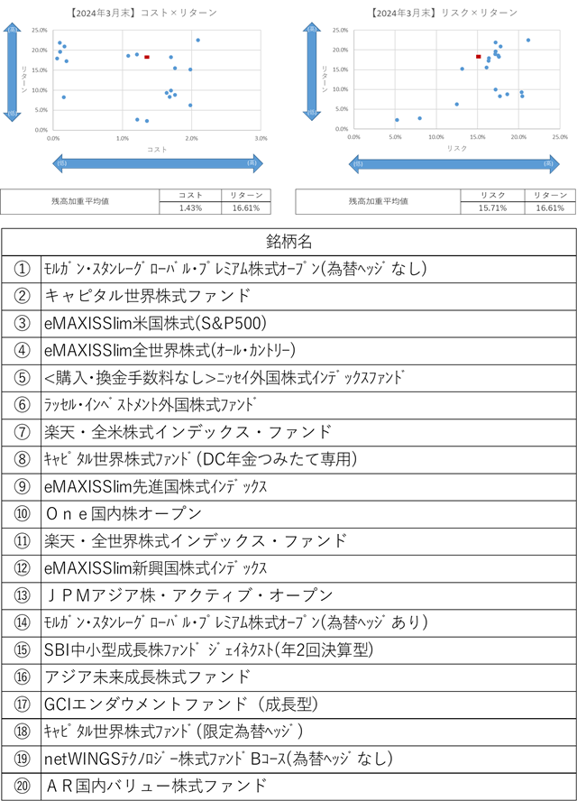 ○640【2024年3月末】コストリスク×リターン640.png