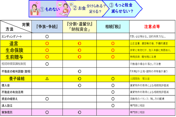 ブログ用_相続対策3つの柱_画像①_600pix.png