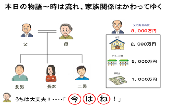 ブログ用_相続対策3つの柱_画像②_600pix.png