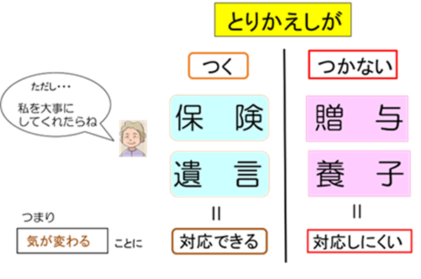 ブログ用_相続対策3つの柱_画像④_600pix.png