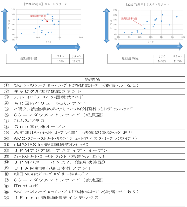 640【2022年3月末】コストリスク×リターン640.png